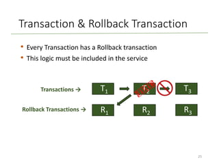 Transaction & Rollback Transaction
• Every Transaction has a Rollback transaction
• This logic must be included in the service
T1 T2 T3
R1 R2 R3
Transactions →
Rollback Transactions →
25
 
