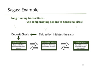 Sagas: Example
This action initiates the saga
Check Credit Service Withdrawal Service Deposit Service
Deposit Check
Long running transactions …
use compensating actions to handle failures!
Does Sender have
enough money in his
account?
Withdraw the money
(unless it is on hold)?
Deposit the money
(unless account is
deactivated)?
26
 