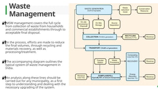 Municipal Solid Waste Management in India | PPTX
