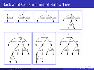 Ukk's Algorithm of Suffix Tree | PDF