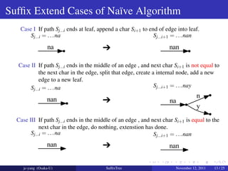 Ukk's Algorithm of Suffix Tree | PDF