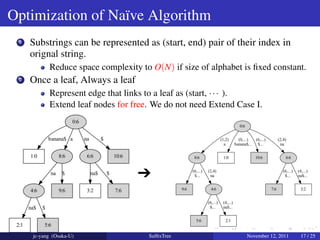 Ukk's Algorithm of Suffix Tree | PDF