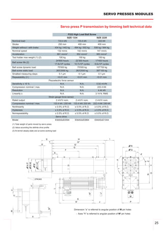 SERVO PRESSES MODULES


                                                         Servo press P transmission by timming belt technical data

                                                                P222 High Load Ball Screw
                                                               SIZE 1334                  SIZE 2220
Nominal load                                          133.4 kN           133.4 kN          222 kN
Stroke                                                250 mm             400 mm            400 mm
Weight without / with brake                        434 kg / 442 kg        494 kg / 502 kg      936 kg / 944 kg
Nominal speed                                         132 mm/s               142 mm/s            147 mm/s
Acceleration                                         881 mm/s2              952 mm/s2            983 mm/s2
Tool holder max weight (1) (2)                         100 kg                 100 kg               100 kg
                                                    24'900 hours           22'300 hours         17'400 hours
Ball screw life (2)
                                                   17.8x106 cycles        10.7x106 cycles      8.6x106 cycles
Ball screw dynamic load                               75'000 kg              75'000 kg           107'700 kg
Ball screw static load                              263'2000 kg            263'2000 kg           397'100 kg
Smallest measuring steps                               0.1 µm                 0.1 µm               0.1 µm
Repeatability (3 )                                    <0.01 mm               <0.01 mm            <0.01 mm
                                             Piezoelectric force sensor
Sensitivity ± 15 %                                       N.A.                   N.A.             0.02 mV/N
Compression nominal / max.                               N.A.                   N.A.              222.4 kN
Resolution                                               N.A.                   N.A.              4.44 kN
Linearity ±                                              N.A.                   N.A.            3.14 N, RMS
                                             Strain gauge force sensor
Rated output                                         2 mV/V nom.       2 mV/V nom.              2 mV/V nom.
Compression nominal / max.                        133.4 kN / 200 kN 133.4 kN/ 200 kN          222.4 kN/ 336 kN
Nonlinearity                                       ± 0.5% of R.O.         ± 0.5% of R.O.       ± 0.5% of R.O.
Hysteresis                                         ± 0.5% of R.O.         ± 0.5% of R.O.       ± 0.5% of R.O.
Nonrepeatability                                   ± 0.5% of R.O.         ± 0.5% of R.O.       ± 0.5% of R.O.
                                                   Servo drive
Model                                              E94ASxE0594            E94ASxE0864          E94ASxE1044
(1) Total weight of parts moved by servo press
(2) Value according the definite drive profile
(3) At termel steady­state and at some working load




                                                                          Dimension “a” is referred to angular position of W pin holes
                                                                            ­ Axes "h" is referred to angular position of W' pin holes



                                                                                                                                         25
 