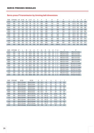 SERVO PRESSES MODULES


     Servo press P transmission by timming belt dimensions

     SIZE   STROKE   A f7    B h6   B'     C h7     D    E      F        G             G'         G''             H        I        J        J'    K     K'
     0222     200    161     140    135     95     179   61     300     496           516        584             594      74      131.5      140   273   309
     0222     400    161     140    135     95     179   61     500     696           716        784             794      94      131.5      140   401   473
     0444     200    161     140    135     95     179   61     300     496           516        584             594      100     131.5      140   349   385
     0444     400    161     140    135     95     179   61     500     696           716        784             794      115     131.5      140   446   482
     0600     200    161     140    135     95     179   61     300     496           516        584             594      100     131.5      140   349   385
     0600     400    161     140    135     95     179   61     500     696           716        784             794      115     131.5      140   446   482
     0889     250    201     180    135     95     240   62     408     696           753        816             837      180     154.5      190   402   477
     0889     400    201     180    135     95     240   62     558     846           903        966             987      180     154.5      190   501   575
     1110     250    201     180    135     95     240   62     408     696           753        816             837      180     154.5      190   402   477
     1110     400    201     180    135     95     240   62     558     846           903        966             987      180     154.5      190   501   575
     1334     250    201     180    135     95     240   62     408     696           753        816             837      180     154.5      190   402   477
     1334     400    201     180    135     95     240   62     558     846           903        966             987      180     154.5      190   501   575
     2220     400    285     235    135     95     330   65    627.5   980.5         1026       1084.5          1111.5    210      183       192   575   650



     SIZE   STROKE   K''      L     M        N      O    P      Q      R        S        S'    T U                    V                 V'
     0222     200    145     115     60    199.7   356   194   115     181     123       25    3      6   M8x25­8 holes          M8x12­8 holes
     0222     400    145     115     60    199.7   356   194   115     181     123       25    3      6   M8x25­8 holes          M8x12­8 holes
     0444     200    145     115     60    199.7   356   194   115     181     123       25    3      6   M8x25­8 holes          M8x12­8 holes
     0444     400    145     115     60    199.7   356   194   115     181     123       25    3      6   M8x25­8 holes          M8x12­8 holes
     0600     200    145     115     60    199.7   356   194   115     181     123       25    3      6   M8x25­8 holes          M8x12­8 holes
     0600     400    145     115     60    199.7   356   194   115     181     123       25    3      6   M8x25­8 holes          M8x12­8 holes
     0889     250    204     172    142    279.7   516   257   115     226     151       30    3      6   M8x30­8 holes         M12x18­12 holes
     0889     400    224     182    142    269.7   506   257   115     226     151       30    3      6   M8x30­8 holes         M12x18­12 holes
     1110     250    204     172    142    279.7   516   257   115     226     151       30    3      6   M8x30­8 holes         M12x18­12 holes
     1110     400    224     182    142    269.7   506   257   115     226     151       30    3      6   M8x30­8 holes         M12x18­12 holes
     1334     250    204     172    142    279.7   516   257   115     226     151       30    3      6   M8x30­8 holes         M12x18­12 holes
     1334     400    224     182    142    269.7   506   257   115     226     151       30    3      6   M8x30­8 holes         M12x18­12 holes
     2220     400    224     184    142    309.6   606   347   115     315     144       30    8      6   M10x30­6 holes        M14x21­8 holes



     SIZE   STROKE          W E8            W' E8         X      Z         a         b         g           t       f
     0222     200    Ø8x10­2holes         Ø6x8­2holes    155   92.5     45°      25°           40°        30°     60°
     0222     400    Ø8x10­2holes         Ø6x8­2holes    155   92.5     45°      25°           40°        30°     60°
     0444     200    Ø8x10­2holes         Ø6x8­2holes    155   92.5     45°      25°           40°        30°     60°
     0444     400    Ø8x10­2holes         Ø6x8­2holes    155   92.5     45°      25°           40°        30°     60°
     0600     200    Ø8x10­2holes         Ø6x8­2holes    155   92.5     45°      25°           40°        30°     60°
     0600     400    Ø8x10­2holes         Ø6x8­2holes    155   92.5     45°      25°           40°        30°     60°
     0889     250    Ø8x10­2holes        Ø8x10­2holes    201   123     48.75°    15°          22.5°       30°     60°
     0889     400    Ø8x10­2holes        Ø8x10­2holes    201   123     48.75°    15°          22.5°       30°     60
     1110     250    Ø8x10­2holes        Ø8x10­2holes    201   123     48.75°    15°          22.5°       30°     60°
     1110     400    Ø8x10­2holes        Ø8x10­2holes    201   123     48.75°    15°          22.5°       30°     60
     1334     250    Ø8x10­2holes        Ø8x10­2holes    201   123     48.75°    15°          22.5°       30°     60°
     1334     400    Ø8x10­2holes        Ø8x10­2holes    201   123     48.75°    15°          22.5°       30°     60
     2220     400    Ø8x10­2holes        Ø12x14­2holes   187   168      45°      30°           30°        30°     60°




26
 
