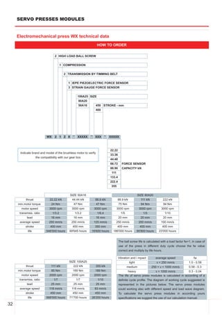 SERVO PRESSES MODULES


     Electromechanical press WX technical data
                                                                  HOW TO ORDER

                                2 HIGH LOAD BALL SCREW


                                   1 COMPRESSION


                                      2 TRANSMISSION BY TIMMING BELT


                                          1 IEPE PIEZOELECTRIC FORCE SENSOR
                                          3 STRAIN GAUGE FORCE SENSOR


                                                 100A25 SIZE
                                                 80A20
                                                 50A16      450 STROKE ­ mm
                                                            400




                         WX     2 1 2 X      ­   XXXXX     ­   XXX     ­   XXXXX



                                                                           22.22
      Indicate brand and model of the brushless motor to verify
                                                                           33.36
                  the compatibility with our gear box
                                                                           44.48
                                                                           66.72     FORCE SENSOR
                                                                           88.96     CAPACITY kN
                                                                            111
                                                                           133.4
                                                                           222.4
                                                                            355


                                           SIZE 50A16                                            SIZE 80A20
           thrust          22.22 kN         44.44 kN           88.9 kN         88.9 kN             111 kN             222 kN
     min.motor torque       24 Nm            47 Nm             47 Nm           75 Nm               94 Nm              94 Nm
        motor speed        3000 rpm         3000 rpm           3000 rpm        3000 rpm           3000 rpm           3000 rpm
      transmiss. ratio        1/3.2            1/3.2               1/6.4            1/5              1/5               1/10
            lead             16 mm            16 mm               16 mm            20 mm            20 mm             20 mm
      average speed        250 mm/s         250 mm/s         125 mm/s          250 mm/s           200 mm/s          100 mm/s
           stroke           400 mm           400 mm           350 mm            400 mm             400 mm            400 mm
            life         546'000 hours     69'645 hours     16'600 hours     186'000 hours       95'800 hours      23'000 hours


                                                                                   The ball screw life is calculated with a load factor fw=1, in case of
                                                                                   use of the press in different duty cycle choose the fw value
                                                                                   correct and multiply by life hours.

                                                                                   Vibration and i mpact         average speed               fw
                                          SIZE 100A25                                       light                 v < 250 mm/s           1.0 ­ 0.58
           thrust           111 kN           222 kN             355 kN                    medium              250 < v < 1000 mm/s        0.58 ­ 0.3
     min.motor torque       85 Nm            169 Nm             189 Nm                     heavy                 v > 1000 mm/s           0.3 ­ 0.04
        motor speed        2000 rpm         2000 rpm           2000 rpm            The life of servo press modules is calculated in according of a
      transmiss. ratio        1/7              1/7                 1/10            definite cycle profile. The diagram of working cycle suggested is
            lead             25 mm            25 mm               25 mm            represented in the pictures below. The servo press modules
      average speed        118 mm/s         118 mm/s          83 mm/s              could working also with different speed and load wave diagram.
           stroke           450 mm           450 mm           450 mm               To calculate the servo press modules in according yours
            life         568'000 hours     71'700 hours     26'200 hours           specifications we suggest the use of our calculation manual.

32
 