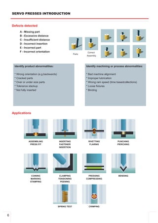 SERVO PRESSES INTRODUCTION


    Defects detected
         A ­ Missing part
         B ­ Excessive distance
         C ­ Insufficient distance
         D ­ Incorrect insertion
         E ­ Incorrect part
         F ­ Incorrect orientation                                Correct
                                                         Parts
                                                                 Assembly




     Identify product abnormalities:                             Identify machining or process abnormalities:

     * Wrong orientation (e.g.backwards)                         * Bad machine alignment
     * Cracked parts                                             * Improper lubrication
     * Over or under size parts                                  * Wrong ram speed (time basedcollections)
     * Tolerance stackup                                         * Loose fixtures
     * Not fully inserted                                        * Binding




    Applications




                ASSEMBLING                  INSERTING             RIVETTING               PUNCHING
                 PRESS FIT                  FASTENER               FLARING                PIERCHING
                                            INSERTION




                  COINING                   CLAMPING               PRESSING               BENDING
                 MARKING                   TENSIONING            COMPRESSING
                 STAMPING                    PEENING




                                           SPRING TEST             CRIMPING



6
 