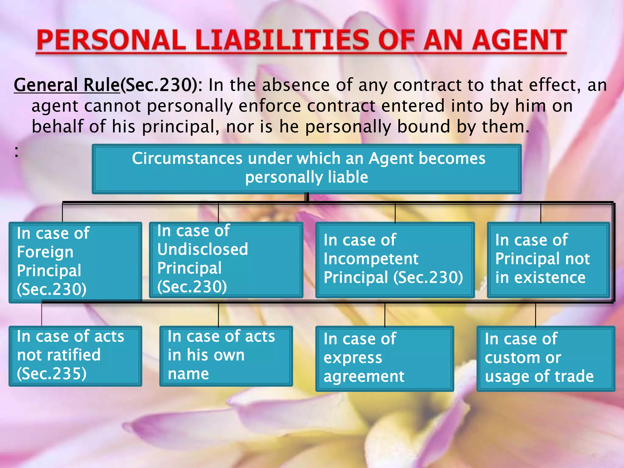 General Rule(Sec.230): In the absence of any contract to that effect, an
agent cannot personally enforce contract entered into by him on
behalf of his principal, nor is he personally bound by them.
: Circumstances under which an Agent becomes
personally liable
In case of
Foreign
Principal
(Sec.230)
In case of
Undisclosed
Principal
(Sec.230)
In case of
Incompetent
Principal (Sec.230)
In case of
Principal not
in existence
In case of
custom or
usage of trade
In case of acts
not ratified
(Sec.235)
In case of acts
in his own
name
In case of
express
agreement
 