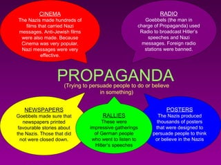 PROPAGANDA (Trying to persuade people to do or believe in something) CINEMA The Nazis made hundreds of films that carried Nazi messages. Anti-Jewish films were also made. Because Cinema was very popular, Nazi messages were very effective. RADIO Goebbels (the man in charge of Propaganda) used Radio to broadcast Hitler’s speeches and Nazi messages. Foreign radio stations were banned. NEWSPAPERS Goebbels made sure that newspapers printed favourable stories about the Nazis. Those that did not were closed down. POSTERS The Nazis produced thousands of posters that were designed to persuade people to think or believe in the Nazis RALLIES These were impressive gatherings of German people who went to listen to Hitler’s speeches 