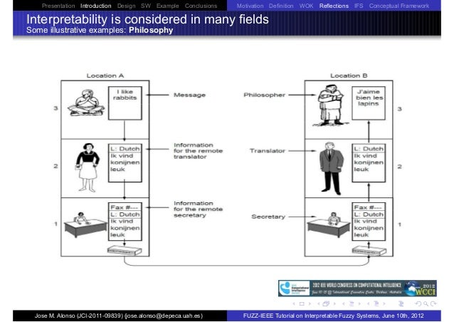 Tutorial On Interpretable Fuzzy Systems Wcci 12 Jose Alonso Tutorial On Interpretable Fuzzy Systems Wcci 12 Jose Alonso