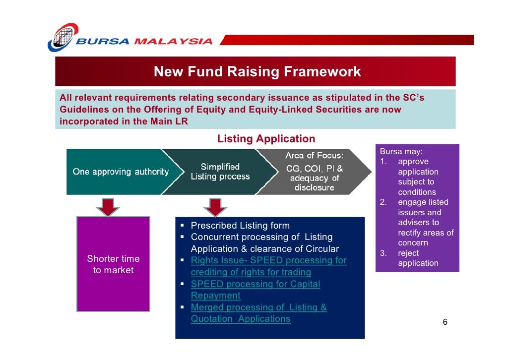 Ipo requirements in malaysia