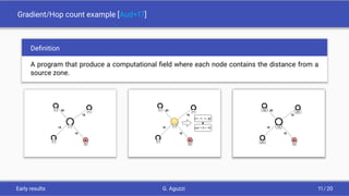 Gradient/Hop count example [Aud+17]
Deﬁnition
A program that produce a computational ﬁeld where each node contains the distance from a
source zone.
S
10
15
20
15
0
∞
∞
∞
∞
S
10
15
20
15
0
∞
∞
∞
∞
(∞, ∞, ∞, 0)
out = 0 + 10
S
10
15
20
15
0
10
25
25
30
Early results G. Aguzzi 11 / 20
 