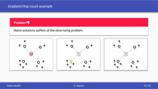 Gradient/Hop count example
Problem i
Naive solutions suffers of the slow-rising problem.
2
1
2
0
2
2
2
2
1
1
2
2
2
2
1
2
1
2
∞
2
2
2
2
1 - 3
1
2
2
2
2
1
4
3
4
∞
4
4
4
4
3
3
4
4
4
4
3
∞
∞
∞
∞
∞
∞
∞
∞
∞
∞
∞
∞
∞
∞
∞
Early results G. Aguzzi 12 / 20
 