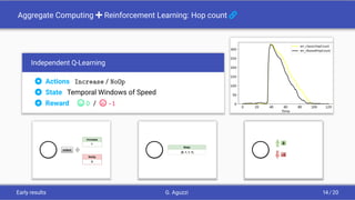 Aggregate Computing + Reinforcement Learning: Hop count 
Independent Q-Learning
 Actions Increase / NoOp
 State Temporal Windows of Speed
 Reward 0 / Ñ -1
output
Increase
1
NoOp
0
State
[0, 1, 1, 1]
0
-1
Early results G. Aguzzi 14 / 20
 