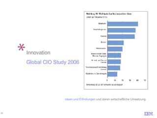 Innovation Global CIO Study 2006 Ideen und Erfindungen  und deren wirtschaftliche Umsetzung 