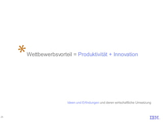 Wettbewerbsvorteil =  Produktivität + Innovation Ideen und Erfindungen  und deren wirtschaftliche Umsetzung 