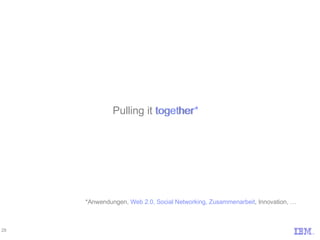 Pulling it together together* *Anwendungen,  Web 2.0, Social Networking, Zusammenarbeit , Innovation, … 