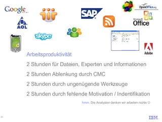 Arbeitsproduktivität 2 Stunden für Dateien, Experten und Informationen  2 Stunden Ablenkung durch CMC 2 Stunden durch ungenügende Werkzeuge 2 Stunden durch fehlende Motivation / Indentifikation hmm.  Die Analysten denken wir arbeiten nichts   