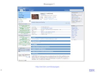 Bluepages+1 http://w4.ibm.com/bluepages 