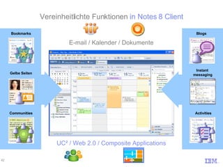 E-mail / Kalender / Dokumente UC² / Web 2.0 / Composite Applications Vereinheitlichte Funktionen  in Notes 8 Client Blogs Activities Instant  messaging Communities Bookmarks Gelbe Seiten 