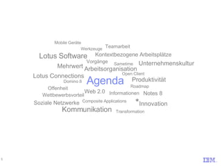 Agenda Domino 8 Notes 8 Sametime Web 2.0 Roadmap Soziale Netzwerke * Innovation Lotus Connections Composite Applications Lotus Software Arbeitsorganisation Unternehmenskultur Wettbewerbsvorteil Mehrwert Produktivität Mobile Geräte Offenheit Werkzeuge Vorgänge Informationen Teamarbeit Kommunikation Open Client Transformation Kontextbezogene Arbeitsplätze 