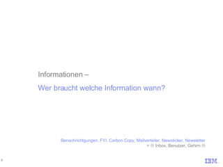 Informationen –  Wer braucht welche Information wann? Benachrichtgungen, FYI, Carbon Copy, Mailverteiler, Newsticker, Newsletter   =    Inbox, Benutzer, Gehirn     