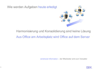 Wie werden Aufgaben  heute erledigt Harmonisierung und Konsolidierung sind keine Lösung Aus Office am Arbeitsplatz wird Office auf dem Server verstreute Information –  der Mitarbeiter wird zum Verwalter 