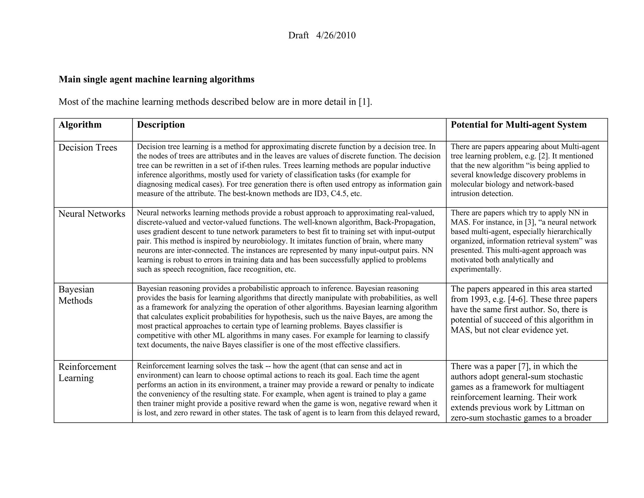 Draft 4/26/2010



Main single agent machine learning algorithms

Most of the machine learning methods described below are in more detail in [1].

Algorithm          Description                                                                                         Potential for Multi-agent System

Decision Trees     Decision tree learning is a method for approximating discrete function by a decision tree. In       There are papers appearing about Multi-agent
                   the nodes of trees are attributes and in the leaves are values of discrete function. The decision   tree learning problem, e.g. [2]. It mentioned
                   tree can be rewritten in a set of if-then rules. Trees learning methods are popular inductive       that the new algorithm “is being applied to
                   inference algorithms, mostly used for variety of classification tasks (for example for              several knowledge discovery problems in
                   diagnosing medical cases). For tree generation there is often used entropy as information gain      molecular biology and network-based
                   measure of the attribute. The best-known methods are ID3, C4.5, etc.                                intrusion detection.

Neural Networks    Neural networks learning methods provide a robust approach to approximating real-valued,            There are papers which try to apply NN in
                   discrete-valued and vector-valued functions. The well-known algorithm, Back-Propagation,            MAS. For instance, in [3], “a neural network
                   uses gradient descent to tune network parameters to best fit to training set with input-output      based multi-agent, especially hierarchically
                   pair. This method is inspired by neurobiology. It imitates function of brain, where many            organized, information retrieval system” was
                   neurons are inter-connected. The instances are represented by many input-output pairs. NN           presented. This multi-agent approach was
                   learning is robust to errors in training data and has been successfully applied to problems         motivated both analytically and
                   such as speech recognition, face recognition, etc.                                                  experimentally.

Bayesian           Bayesian reasoning provides a probabilistic approach to inference. Bayesian reasoning               The papers appeared in this area started
Methods            provides the basis for learning algorithms that directly manipulate with probabilities, as well     from 1993, e.g. [4-6]. These three papers
                   as a framework for analyzing the operation of other algorithms. Bayesian learning algorithm         have the same first author. So, there is
                   that calculates explicit probabilities for hypothesis, such us the naive Bayes, are among the       potential of succeed of this algorithm in
                   most practical approaches to certain type of learning problems. Bayes classifier is
                                                                                                                       MAS, but not clear evidence yet.
                   competitive with other ML algorithms in many cases. For example for learning to classify
                   text documents, the naive Bayes classifier is one of the most effective classifiers.

Reinforcement      Reinforcement learning solves the task -- how the agent (that can sense and act in                  There was a paper [7], in which the
Learning           environment) can learn to choose optimal actions to reach its goal. Each time the agent             authors adopt general-sum stochastic
                   performs an action in its environment, a trainer may provide a reward or penalty to indicate        games as a framework for multiagent
                   the conveniency of the resulting state. For example, when agent is trained to play a game           reinforcement learning. Their work
                   then trainer might provide a positive reward when the game is won, negative reward when it
                                                                                                                       extends previous work by Littman on
                   is lost, and zero reward in other states. The task of agent is to learn from this delayed reward,
                                                                                                                       zero-sum stochastic games to a broader
 