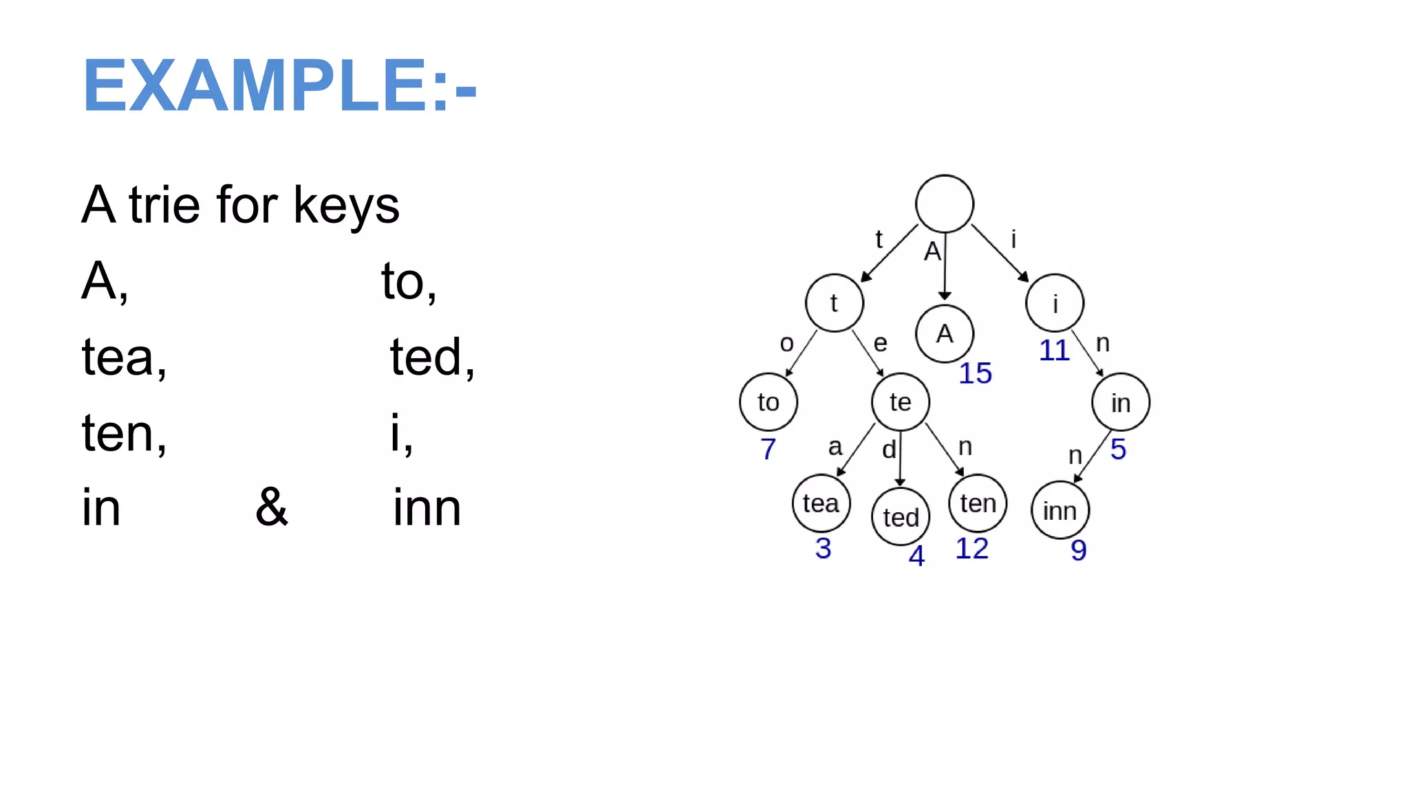 Trie Data Structure | PPT