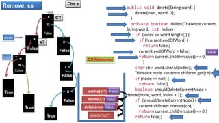 Trie Data Structure | PPTX | Programming Languages | Computing