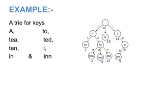 Trie Data Structure | PPT
