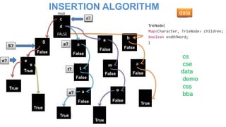 Trie Data Structure | PPTX | Programming Languages | Computing