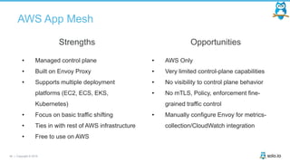 Service-mesh options with Linkerd, Consul, Istio and AWS AppMesh