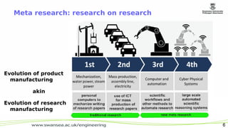 Research Automation | PDF
