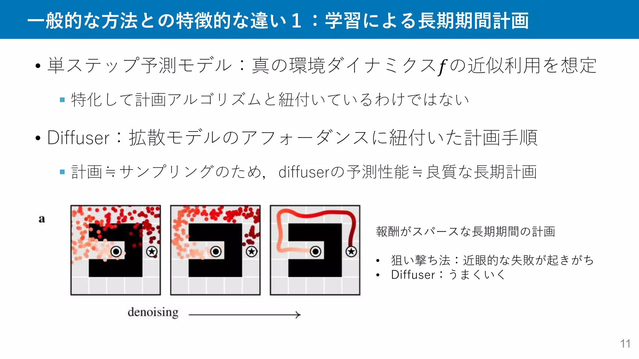一般的な方法との特徴的な違い１：学習による長期期間計画
11
• 単ステップ予測モデル：真の環境ダイナミクス𝑓の近似利用を想定
 特化して計画アルゴリズムと紐付いているわけではない
• Diffuser：拡散モデルのアフォーダンスに紐付いた計画手順
 計画≒サンプリングのため，diffuserの予測性能≒良質な長期計画
報酬がスパースな長期期間の計画
• 狙い撃ち法：近眼的な失敗が起きがち
• Diffuser：うまくいく
 