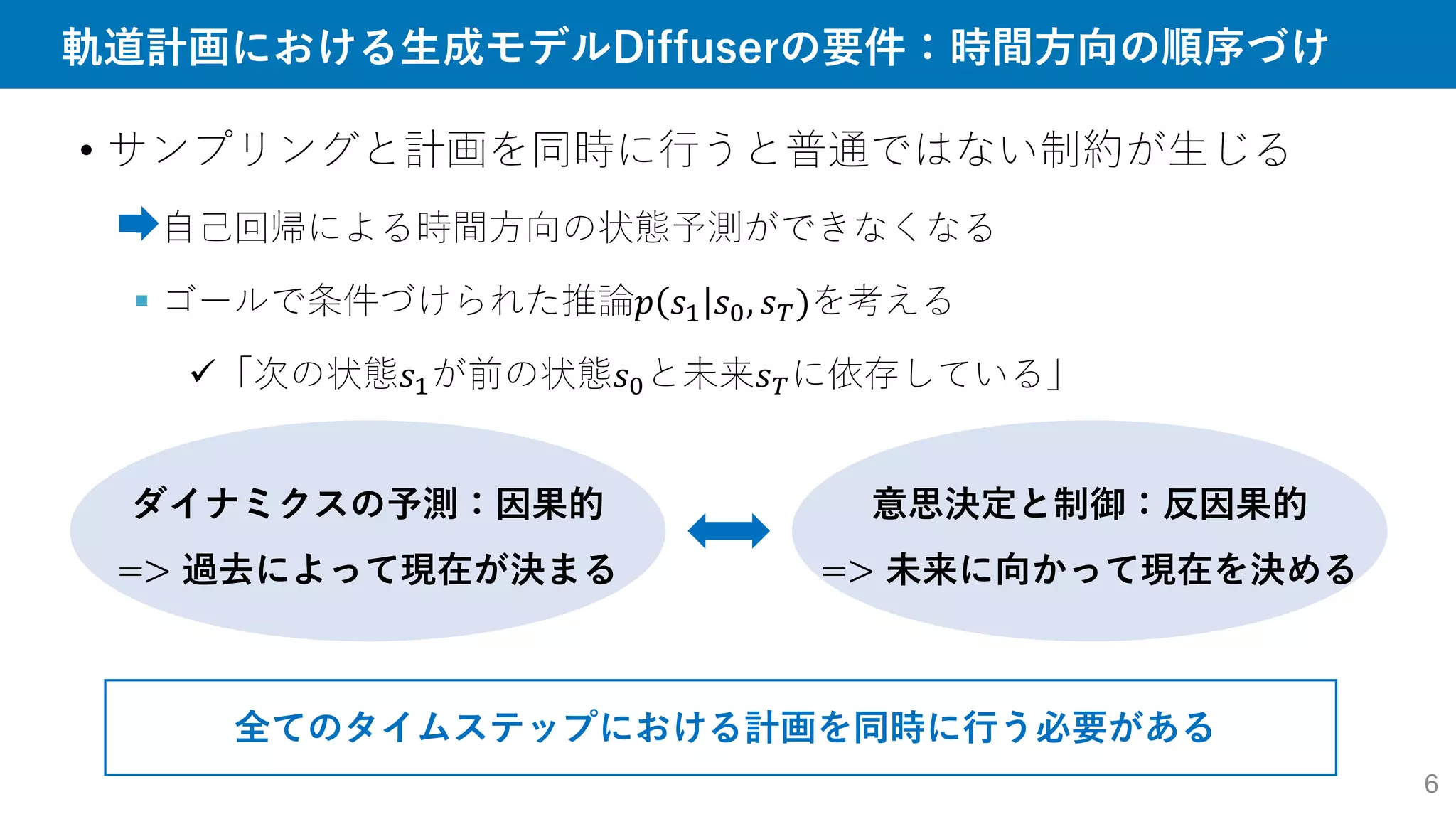 軌道計画における生成モデルDiffuserの要件：時間方向の順序づけ
• サンプリングと計画を同時に行うと普通ではない制約が生じる
 自己回帰による時間方向の状態予測ができなくなる
 ゴールで条件づけられた推論𝑝 𝑠1 𝑠0, 𝑠𝑇)を考える
「次の状態𝑠1が前の状態𝑠0と未来𝑠𝑇に依存している」
ダイナミクスの予測：因果的
=> 過去によって現在が決まる
全てのタイムステップにおける計画を同時に行う必要がある
意思決定と制御：反因果的
=> 未来に向かって現在を決める
6
 