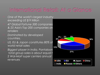  One of the world’s largest industry
exceeding US $ 9 trillion
 47 Global Fortune 500 companies
& 25 Asia's Top 200 companies are
retailers
 Dominated by developed
countries.
 US, EU & Japan constitutes 80% of
world retail sales
 Biggest player in India, Pantaloon’s
total group sales is about equal to
2 Wal-Mart super centers annual
revenues
38%
27%
13%
8%
3% 2% 9%
USA EU Japan China
India Russia Others
 