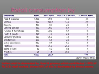 Indian retail is dominated by food & grocery which contributes > 65% of
Rs 9.3t retail market, almost 99% of this is dominated by kirana stores.
In Rs 00 crores
 