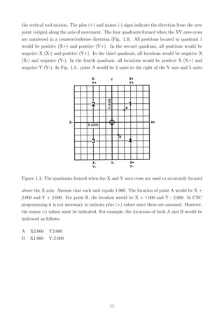 the vertical tool motion. The plus (+) and minus (-) signs indicate the direction from the zero
point (origin) along the axis of movement. The four quadrants formed when the XY axes cross
are numbered in a counterclockwise direction (Fig. 1.3). All positions located in quadrant 1
would be positive (X+) and positive (Y+). In the second quadrant, all positions would be
negative X (X-) and positive (Y+). In the third quadrant, all locations would be negative X
(X-) and negative (Y-). In the fourth quadrant, all locations would be positive X (X+) and
negative Y (Y-). In Fig. 1.3 , point A would be 2 units to the right of the Y axis and 2 units
Figure 1.3: The quadrants formed when the X and Y axes cross are used to accurately located
above the X axis. Assume that each unit equals 1.000. The location of point A would be X +
2.000 and Y + 2.000. For point B, the location would be X + 1.000 and Y - 2.000. In CNC
programming it is not necessary to indicate plus (+) values since these are assumed. However,
the minus (-) values must be indicated. For example, the locations of both A and B would be
indicated as follows:
A X2.000 Y2.000
B X1.000 Y-2.000
11
 
