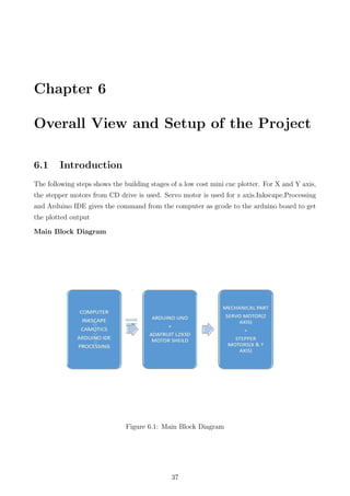 Chapter 6
Overall View and Setup of the Project
6.1 Introduction
The following steps shows the building stages of a low cost mini cnc plotter. For X and Y axis,
the stepper motors from CD drive is used. Servo motor is used for z axis.Inkscape,Processing
and Arduino IDE gives the command from the computer as gcode to the arduino board to get
the plotted output
Main Block Diagram
Figure 6.1: Main Block Diagram
37
 