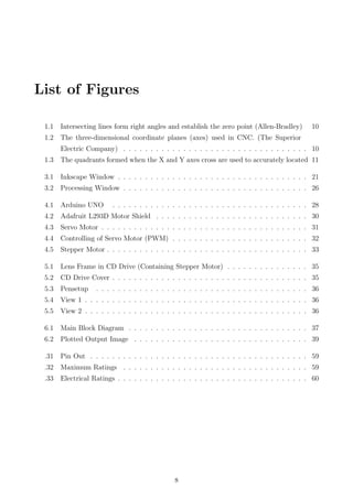 List of Figures
1.1 Intersecting lines form right angles and establish the zero point (Allen-Bradley) 10
1.2 The three-dimensional coordinate planes (axes) used in CNC. (The Superior
Electric Company) . . . . . . . . . . . . . . . . . . . . . . . . . . . . . . . . . . 10
1.3 The quadrants formed when the X and Y axes cross are used to accurately located 11
3.1 Inkscape Window . . . . . . . . . . . . . . . . . . . . . . . . . . . . . . . . . . . 21
3.2 Processing Window . . . . . . . . . . . . . . . . . . . . . . . . . . . . . . . . . . 26
4.1 Arduino UNO . . . . . . . . . . . . . . . . . . . . . . . . . . . . . . . . . . . . 28
4.2 Adafruit L293D Motor Shield . . . . . . . . . . . . . . . . . . . . . . . . . . . . 30
4.3 Servo Motor . . . . . . . . . . . . . . . . . . . . . . . . . . . . . . . . . . . . . . 31
4.4 Controlling of Servo Motor (PWM) . . . . . . . . . . . . . . . . . . . . . . . . . 32
4.5 Stepper Motor . . . . . . . . . . . . . . . . . . . . . . . . . . . . . . . . . . . . . 33
5.1 Lens Frame in CD Drive (Containing Stepper Motor) . . . . . . . . . . . . . . . 35
5.2 CD Drive Cover . . . . . . . . . . . . . . . . . . . . . . . . . . . . . . . . . . . . 35
5.3 Pensetup . . . . . . . . . . . . . . . . . . . . . . . . . . . . . . . . . . . . . . . 36
5.4 View 1 . . . . . . . . . . . . . . . . . . . . . . . . . . . . . . . . . . . . . . . . . 36
5.5 View 2 . . . . . . . . . . . . . . . . . . . . . . . . . . . . . . . . . . . . . . . . . 36
6.1 Main Block Diagram . . . . . . . . . . . . . . . . . . . . . . . . . . . . . . . . . 37
6.2 Plotted Output Image . . . . . . . . . . . . . . . . . . . . . . . . . . . . . . . . 39
.31 Pin Out . . . . . . . . . . . . . . . . . . . . . . . . . . . . . . . . . . . . . . . . 59
.32 Maximum Ratings . . . . . . . . . . . . . . . . . . . . . . . . . . . . . . . . . . 59
.33 Electrical Ratings . . . . . . . . . . . . . . . . . . . . . . . . . . . . . . . . . . . 60
8
 