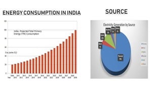 ENERGY CONSUMPTION IN INDIA SOURCE
 