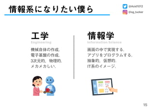 情報系になりたい僕ら
15
工学Engineering
機械自体の作成．
電子基盤の作成．
3次元的，物理的．
メカメカしい．
情報学Information Science
画面の中で実現する．
アプリをプログラムする．
抽象的，仮想的．
IT系のイメージ．
@Acid1012
@sg_tucker
 