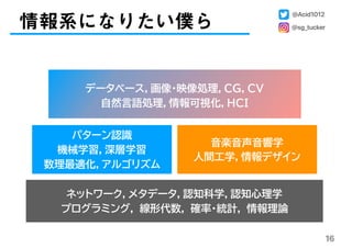 情報系になりたい僕ら
16
データベース，画像・映像処理，CG，CV
自然言語処理，情報可視化，HCI
パターン認識
機械学習，深層学習
数理最適化，アルゴリズム
音楽音声音響学
人間工学，情報デザイン
ネットワーク，メタデータ，認知科学，認知心理学
プログラミング， 線形代数， 確率・統計， 情報理論
@Acid1012
@sg_tucker
 