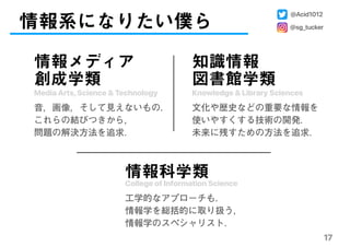 情報系になりたい僕ら
17
情報メディア
創成学類
Media Arts,Science & Technology
音，画像，そして見えないもの．
これらの結びつきから， 
問題の解決方法を追求．
知識情報
図書館学類
Knowledge & Library Sciences
文化や歴史などの重要な情報を
使いやすくする技術の開発． 
未来に残すための方法を追求．
情報科学類
College of Information Science
工学的なアプローチも．
情報学を総括的に取り扱う，
情報学のスペシャリスト．
@Acid1012
@sg_tucker
 