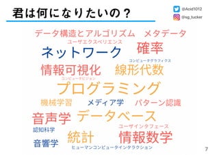 君は何になりたいの？
7
@Acid1012
@sg_tucker
 