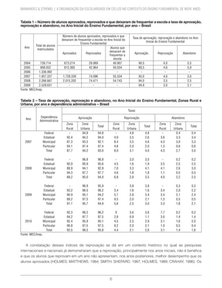 6
MAINARDES & STREMEL | A ORGANIZAÇÃO DA ESCOLARIDADE EM CICLOS NO CONTEXTO DO ENSINO FUNDAMENTAL DE NOVE ANOS
Tabela 1 – Número de alunos aprovados,reprovados e que deixaram de frequentar a escola e taxa de aprovação,
reprovação e abandono, no Ano Inicial do Ensino Fundamental, por ano – Brasil
Ano
Total de alunos
matriculados
Número de alunos aprovados, reprovados e que
deixaram de frequentar a escola no Ano Inicial do
Ensino Fundamental
Taxa de aprovação, reprovação e abandono no Ano
Inicial do Ensino Fundamental
Aprovados Reprovados
Alunos que
deixaram de
frequentar a
escola
Aprovação Reprovação Abandono
2004 739.714 673.274 29.989 40.907 90,5 4,0 5,5
2005 908.052 813.360 42.964 50.034 89,5 4,6 5,9
2006 1.336.992 - - - - - -
2007 1.957.337 1.728.339 74.096 55.334 93,0 4,0 3,0
2008 2.266.667 2.015.202 74.471 54.743 94,0 3,5 2,5
2009 2.528.631 - - - 94,9 3,0 2,1
Fonte: MEC/Inep.
Tabela 2 – Taxa de aprovação, reprovação e abandono, no Ano Inicial do Ensino Fundamental, Zonas Rural e
Urbana, por ano e dependência administrativa – Brasil
Ano
Dependência
Administrativa
Taxas
Aprovação Reprovação Abandono
Zona
Rural
Zona
Urbana
Total
Zona
Rural
Zona
Urbana
Total
Zona
Rural
Zona
Urbana
Total
2007
Federal - 94,8 94,8 - 4,8 4,8 - 0,4 0,4
Estadual 92,4 94,2 94,0 4,0 2,5 2,6 3,6 3,3 3,4
Municipal 87,3 93,5 92,1 8,4 3,5 4,6 4,3 3,0 3,3
Particular 94,1 97,4 97,4 4,6 2,0 2,0 1,3 0,6 0,6
Total 87,7 94,2 93,0 8,0 3,1 4,0 4,3 2,7 3,0
2008
Federal - 96,8 96,8 - 3,0 3,0 - 0,2 0,2
Estadual 92,0 95,9 95,6 4,5 1,6 1,9 3,5 2,5 2,5
Municipal 88,9 94,1 92,9 7,0 3,3 4,1 4,1 2,6 3,0
Particular 94,3 97,7 97,7 4,6 1,8 1,8 1,1 0,5 0,5
Total 89,2 95,0 94,0 6,8 2,8 3,5 4,0 2,2 2,5
2009
Federal - 96,9 95,9 - 3,8 3,8 - 0,3 0,3
Estadual 93,2 96,5 96,2 3,4 1,6 1,6 3,4 2,0 2,2
Municipal 90,9 95,1 94,2 5,7 2,8 3,4 3,4 2,1 2,4
Particular 89,2 97,5 97,4 9,5 2,0 2,1 1,3 0,5 0,5
Total 91,1 95,7 94,9 5,6 2,5 3,0 3,3 1,8 2,1
2010
Federal 92,3 96,2 96,2 0 3,6 3,6 7,7 0,2 0,2
Estadual 94,2 97,7 97,5 2,8 0,9 1,1 3,0 1,4 1,4
Municipal 92,4 95,9 95,1 4,5 2,5 2,9 3,1 1,6 2,0
Particular 90,8 97,5 97,5 8,2 2,0 2,1 1,0 0,5 0,4
Total 92,5 96,5 95,8 4,4 2,1 2,6 3,1 1,4 1,6
Fonte: MEC/Inep.
A constatação desses índices de reprovação se dá em um contexto histórico no qual as pesquisas
internacionais e nacionais já demonstraram que a reprovação, principalmente nos anos iniciais, não é benéfica
e que os alunos que reprovam em um ano não apresentam, nos anos posteriores, melhor desempenho que os
alunos aprovados (HOLMES; MATTHEWS, 1984; SMITH; SHEPARD, 1987; HOLMES, 1989; CRAHAY, 1996). Os
 