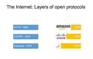 The Internet: Layers of open protocols
Ethernet - 1974
TCP/IP - 1974
HTTP- 1990
1979
1984
1995
1
 