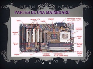 PARTES DE UNA MAINBOARD