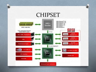 CHIPSET
 