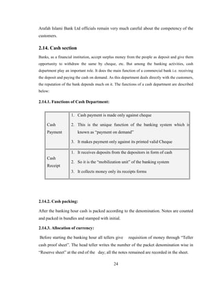 24
Arafah Islami Bank Ltd officials remain very much careful about the competency of the
customers.
2.14. Cash section
Banks, as a financial institution, accept surplus money from the people as deposit and give them
opportunity to withdraw the same by cheque, etc. But among the banking activities, cash
department play an important role. It does the main function of a commercial bank i.e. receiving
the deposit and paying the cash on demand. As this department deals directly with the customers,
the reputation of the bank depends much on it. The functions of a cash department are described
below:
2.14.1. Functions of Cash Department:
Cash
Payment
1. Cash payment is made only against cheque
2. This is the unique function of the banking system which is
known as “payment on demand”
3. It makes payment only against its printed valid Cheque
Cash
Receipt
1. It receives deposits from the depositors in form of cash
2. So it is the “mobilization unit” of the banking system
3. It collects money only its receipts forms
2.14.2. Cash packing:
After the banking hour cash is packed according to the denomination. Notes are counted
and packed in bundles and stamped with initial.
2.14.3. Allocation of currency:
Before starting the banking hour all tellers give requisition of money through “Teller
cash proof sheet”. The head teller writes the number of the packet denomination wise in
“Reserve sheet” at the end of the day; all the notes remained are recorded in the sheet.
 